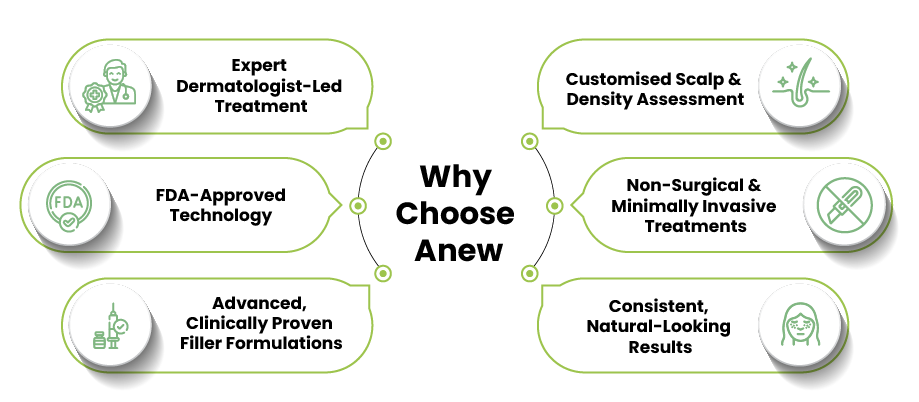 Hair filler treatment ​